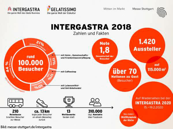 2018-02-13-4-intergastra