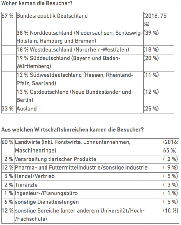 Vorläufige Ergebnisse einer Besucherbefragung 