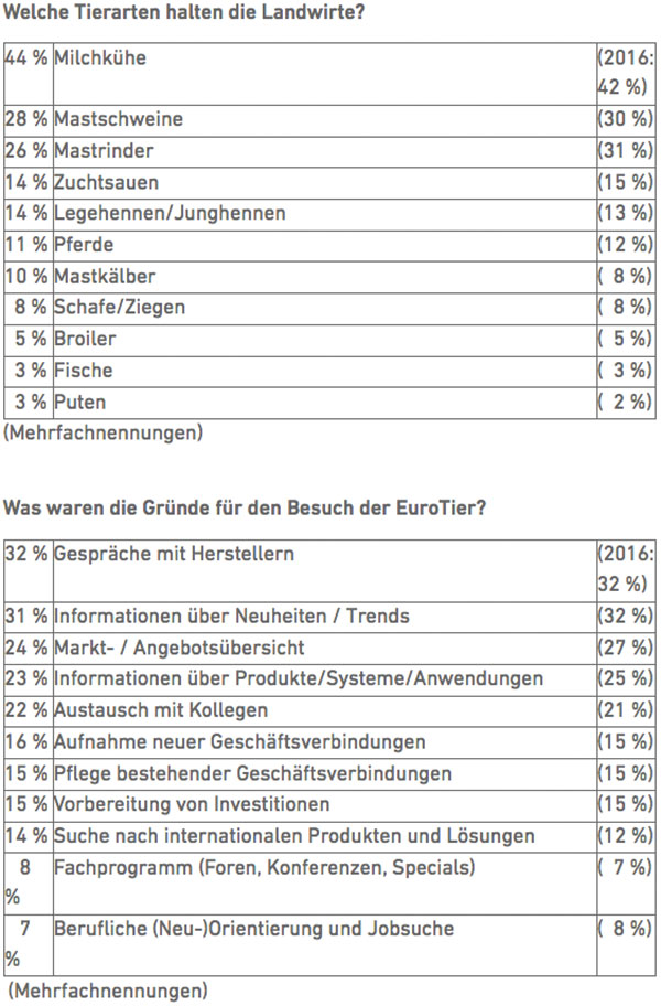 Vorläufige Ergebnisse einer Besucherbefragung 