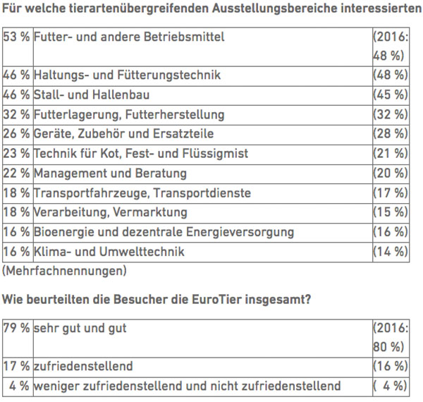 Vorläufige Ergebnisse einer Besucherbefragung 